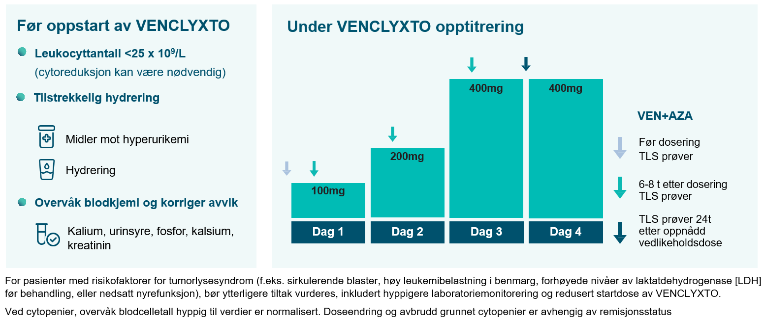 Hvilke forebyggende tiltak bør følges?